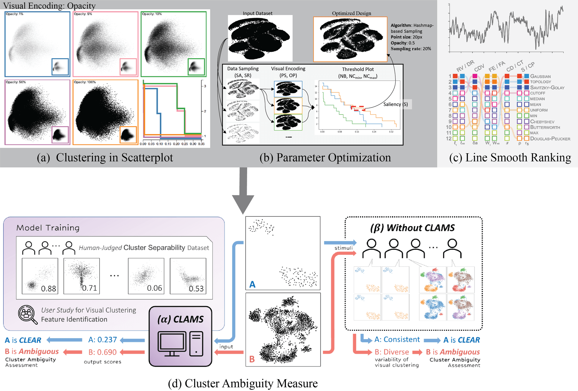 Vis Design Optimization