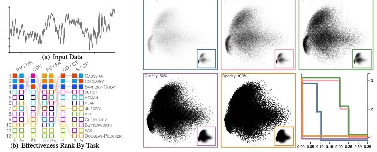 Vis Design Optimization
