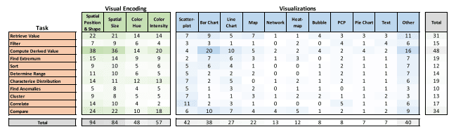 Vis Design Optimization