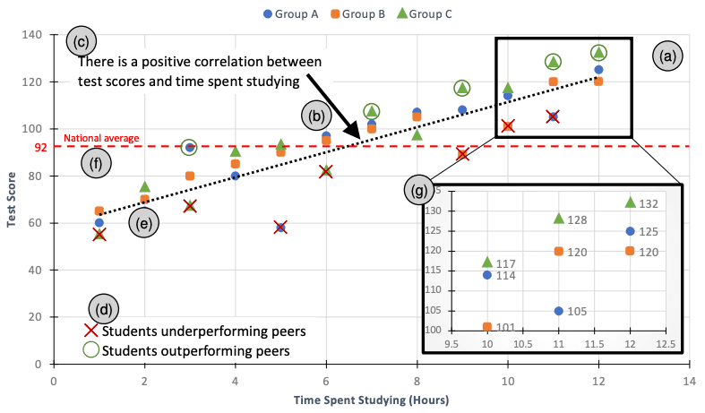 Annotation design space