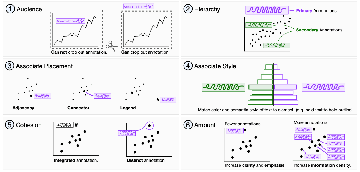 Annotation Educator Image