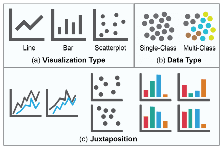High-level comprehension