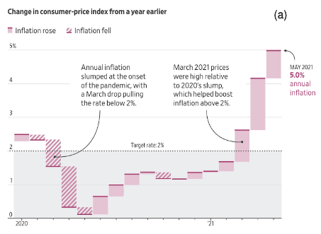 Exploring Annotation