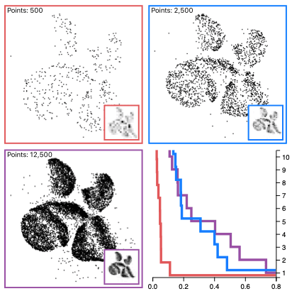 Exploring Annotation