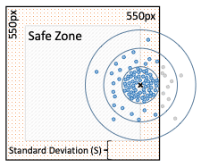 Exploring Annotation