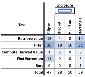 Exploring Annotation