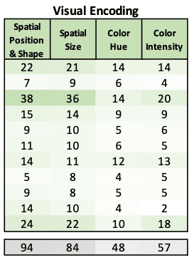 Exploring Annotation