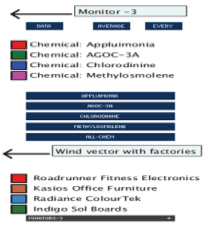 Exploring Annotation